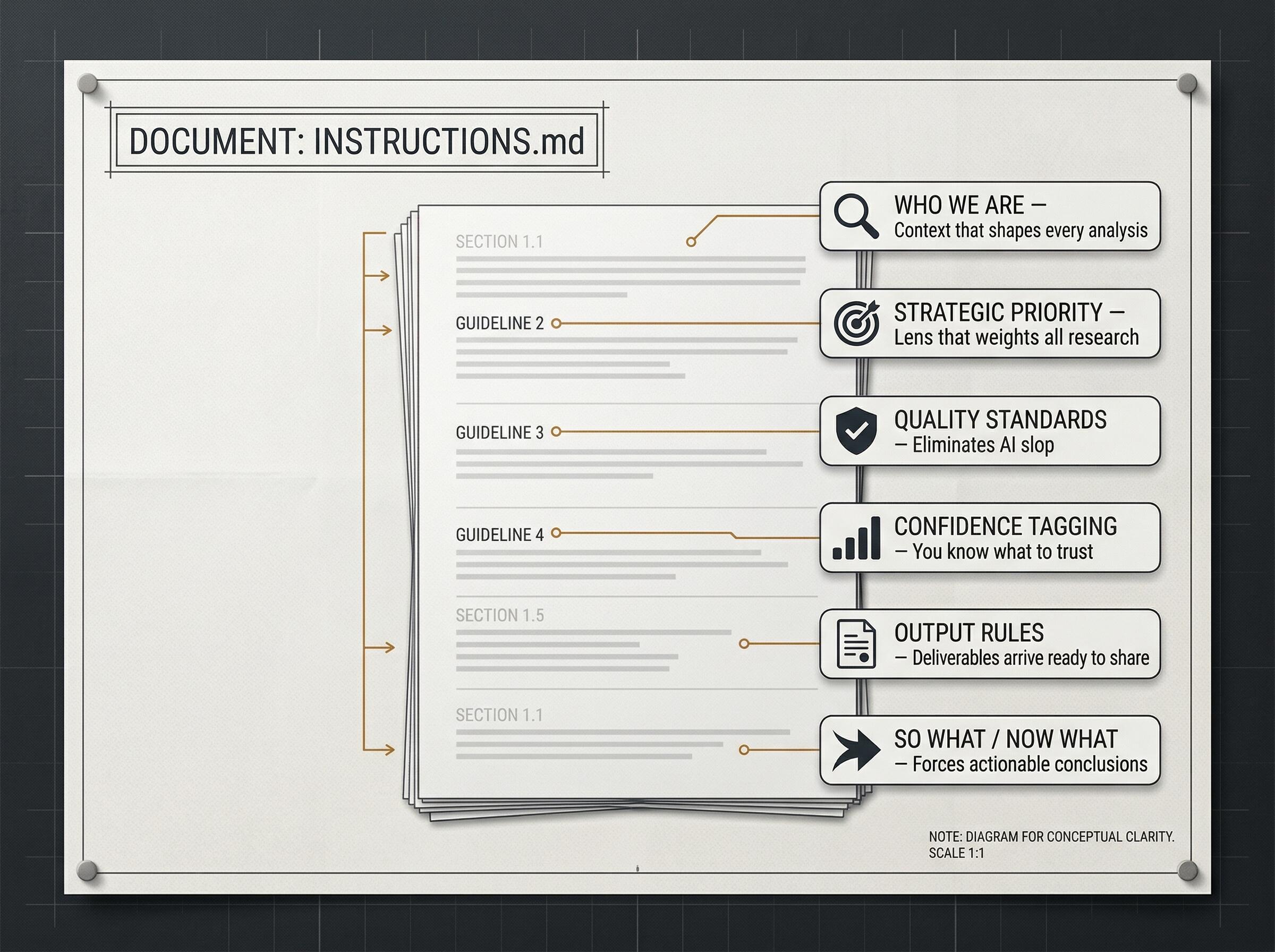 Instructions markdown blueprint